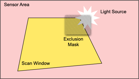 Example Mask