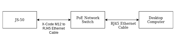 Network Diagram