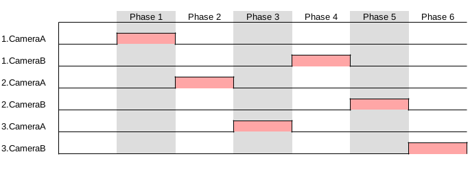 Timing Diagram 1