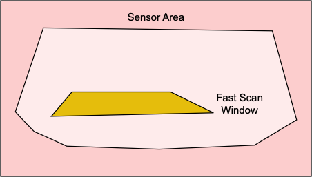 Scan Window Fast