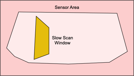 Scan Window Slow