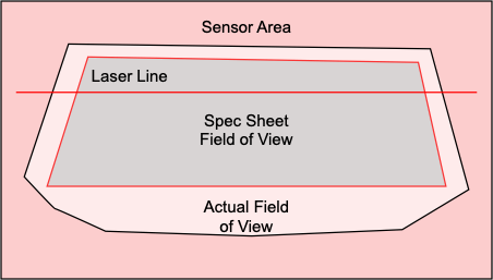 Spec FOV