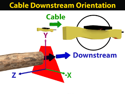 Cable Downstream