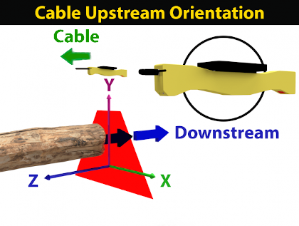 Cable Upstream
