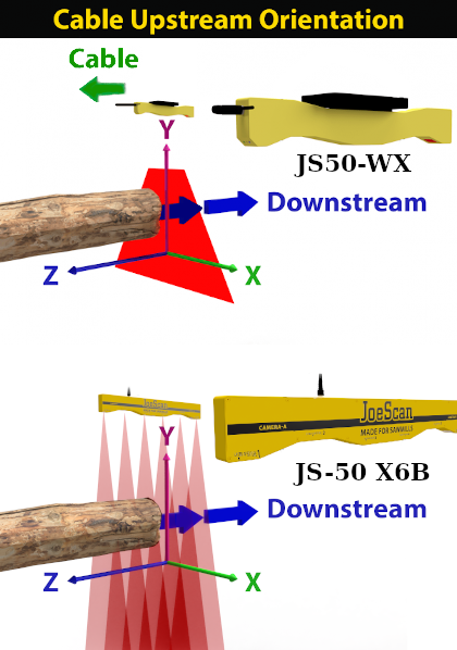 Cable Upstream