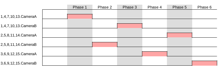 Timing Diagram 2