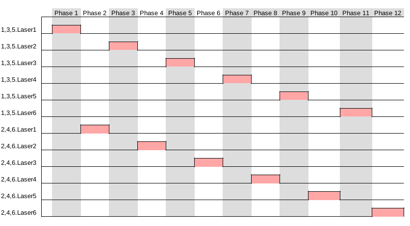 Timing Diagram 3