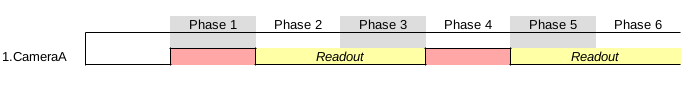 Timing Diagram Readout