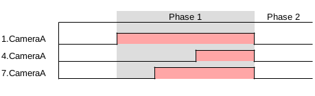 Timing Diagram Unequal Max Laser On